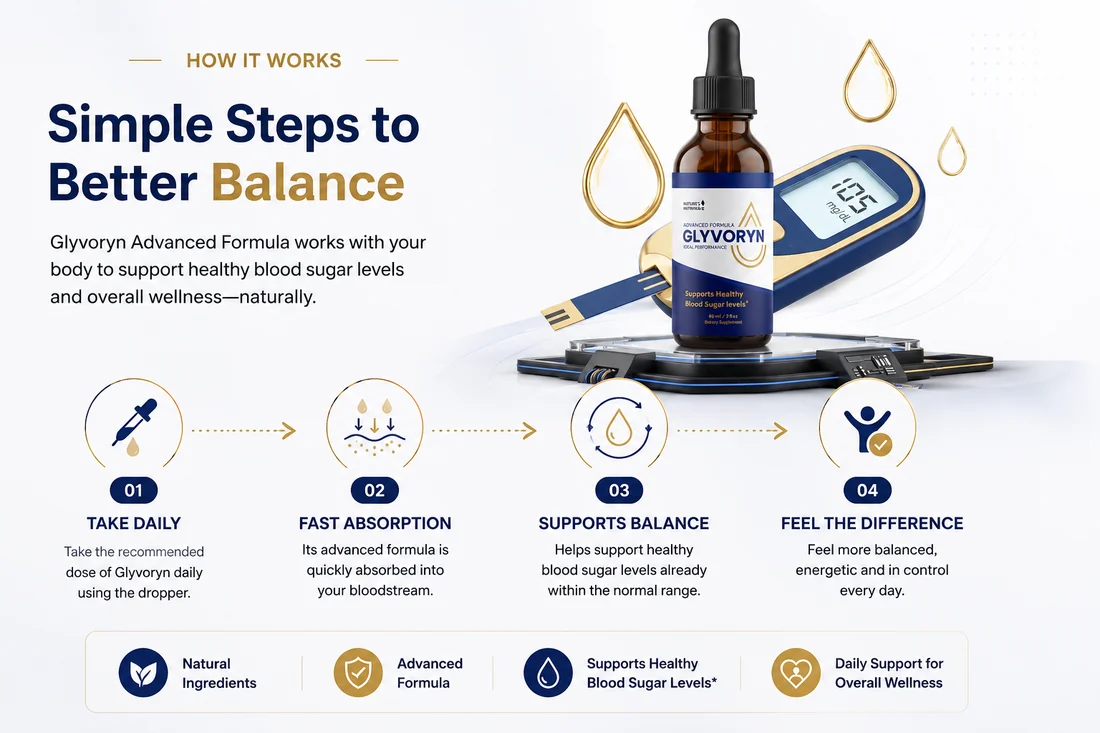 How Glyvoryn works: take daily, fast absorption, supports balance, feel the difference